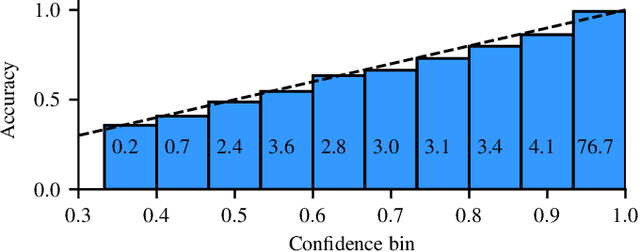 Figure 4 for Learning to Compensate Photovoltaic Power Fluctuations from Images of the Sky by Imitating an Optimal Policy