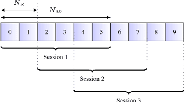 Figure 3 for An Investigation Into On-device Personalization of End-to-end Automatic Speech Recognition Models