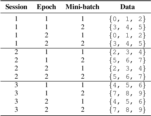 Figure 2 for An Investigation Into On-device Personalization of End-to-end Automatic Speech Recognition Models