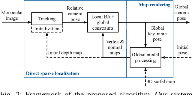 Figure 2 for Monocular Direct Sparse Localization in a Prior 3D Surfel Map