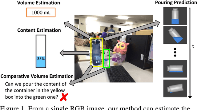 Figure 1 for See the Glass Half Full: Reasoning about Liquid Containers, their Volume and Content