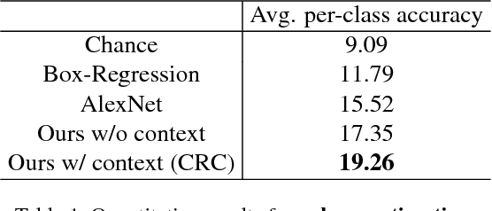 Figure 2 for See the Glass Half Full: Reasoning about Liquid Containers, their Volume and Content