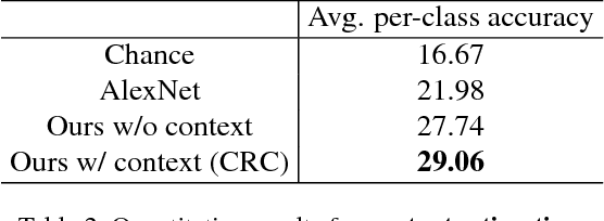 Figure 4 for See the Glass Half Full: Reasoning about Liquid Containers, their Volume and Content