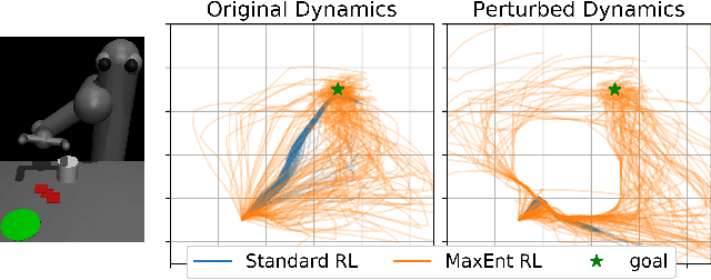 Figure 1 for Maximum Entropy RL (Provably) Solves Some Robust RL Problems