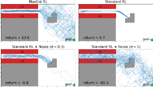 Figure 4 for Maximum Entropy RL (Provably) Solves Some Robust RL Problems