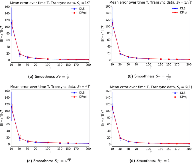 Figure 1 for Dynamic Ranking and Translation Synchronization