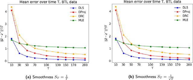 Figure 3 for Dynamic Ranking and Translation Synchronization