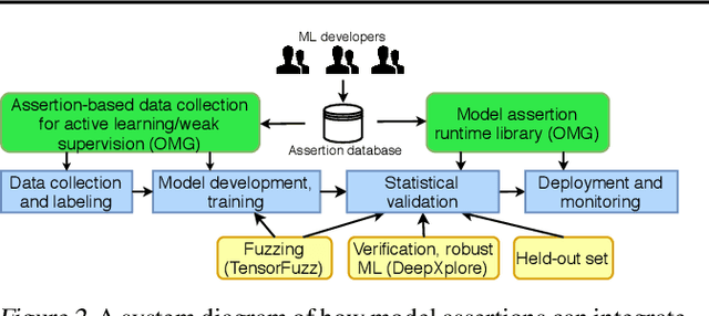 Figure 3 for Model Assertions for Monitoring and Improving ML Models