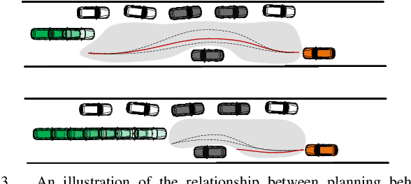 Figure 3 for Reinforcement Learning based Negotiation-aware Motion Planning of Autonomous Vehicles