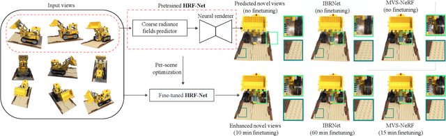 Figure 1 for HRF-Net: Holistic Radiance Fields from Sparse Inputs