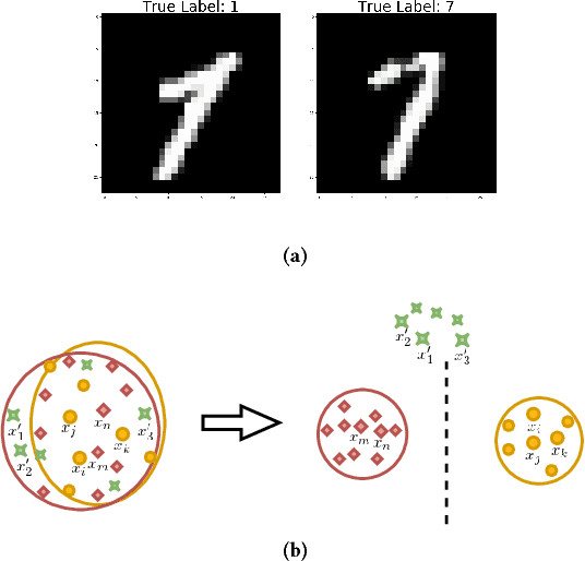 Figure 1 for Adaptive Image Stream Classification via Convolutional Neural Network with Intrinsic Similarity Metrics