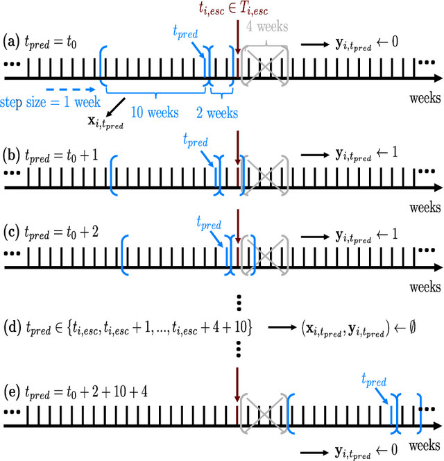 Figure 3 for System Design for a Data-driven and Explainable Customer Sentiment Monitor