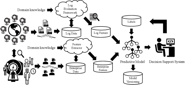 Figure 1 for System Design for a Data-driven and Explainable Customer Sentiment Monitor