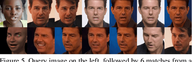Figure 4 for Leveraging Deepfakes to Close the Domain Gap between Real and Synthetic Images in Facial Capture Pipelines