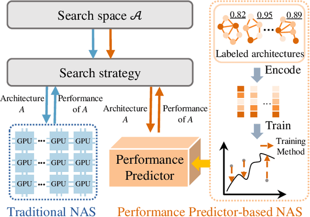 Figure 1 for Architecture Augmentation for Performance Predictor Based on Graph Isomorphism