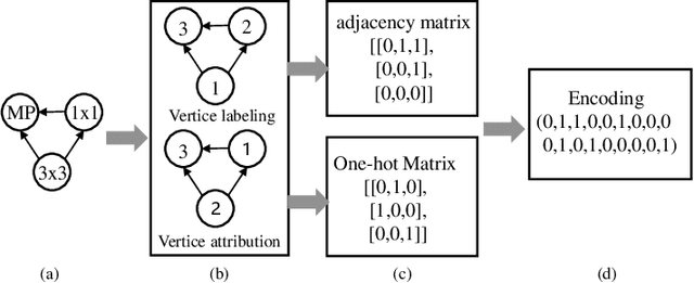 Figure 3 for Architecture Augmentation for Performance Predictor Based on Graph Isomorphism