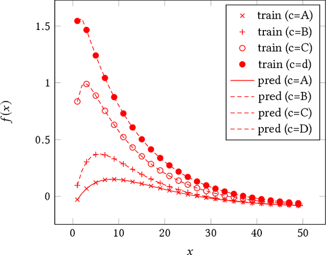 Figure 4 for Predicting Friction System Performance with Symbolic Regression and Genetic Programming with Factor Variables