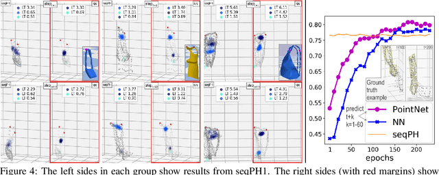 Figure 4 for Sequential Topological Representations for Predictive Models of Deformable Objects