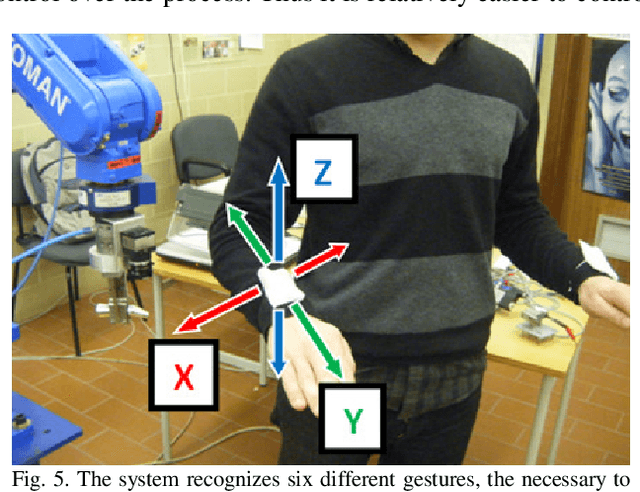 Figure 4 for Accelerometer-based control of an industrial robotic arm