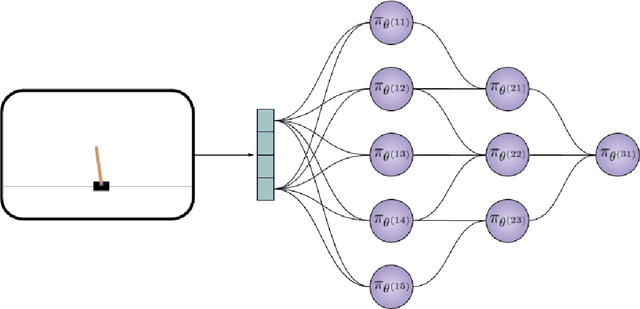 Figure 4 for Giving Up Control: Neurons as Reinforcement Learning Agents