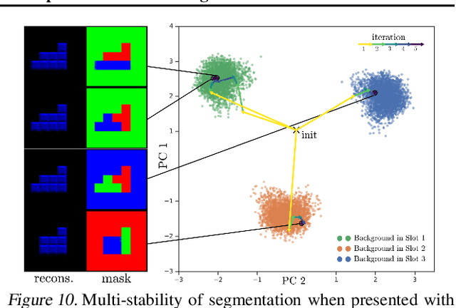 Figure 3 for Multi-Object Representation Learning with Iterative Variational Inference