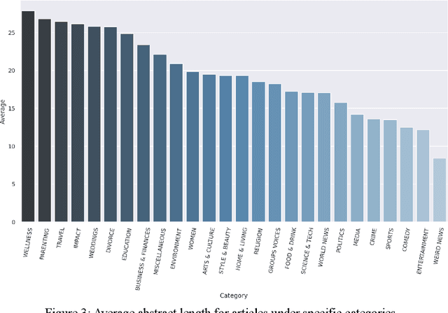 Figure 4 for News Category Dataset