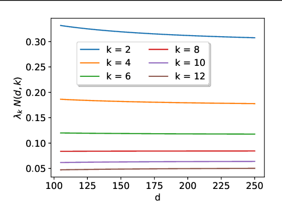 Figure 1 for Spectrum Dependent Learning Curves in Kernel Regression and Wide Neural Networks