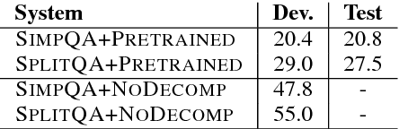 Figure 4 for Repartitioning of the ComplexWebQuestions Dataset