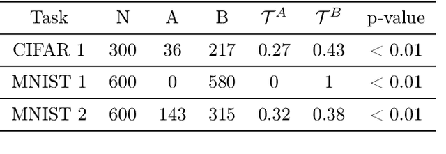 Figure 2 for The Manifold Hypothesis for Gradient-Based Explanations