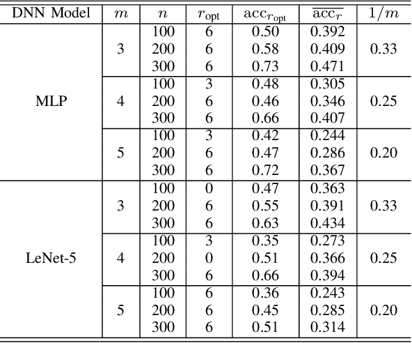 Figure 3 for Robust and Lossless Fingerprinting of Deep Neural Networks via Pooled Membership Inference