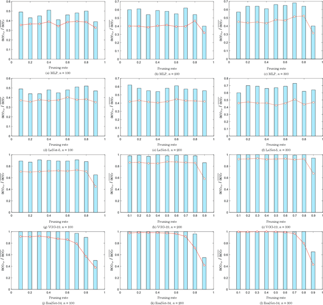 Figure 2 for Robust and Lossless Fingerprinting of Deep Neural Networks via Pooled Membership Inference