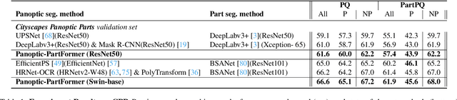 Figure 2 for Panoptic-PartFormer: Learning a Unified Model for Panoptic Part Segmentation