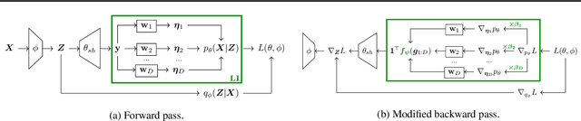 Figure 1 for Mitigating Modality Collapse in Multimodal VAEs via Impartial Optimization