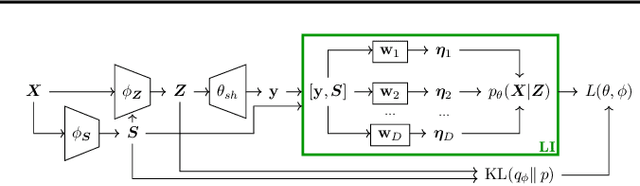 Figure 3 for Mitigating Modality Collapse in Multimodal VAEs via Impartial Optimization