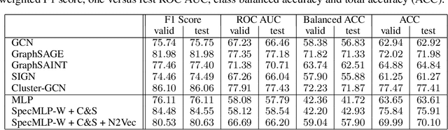 Figure 4 for Whole Brain Vessel Graphs: A Dataset and Benchmark for Graph Learning and Neuroscience