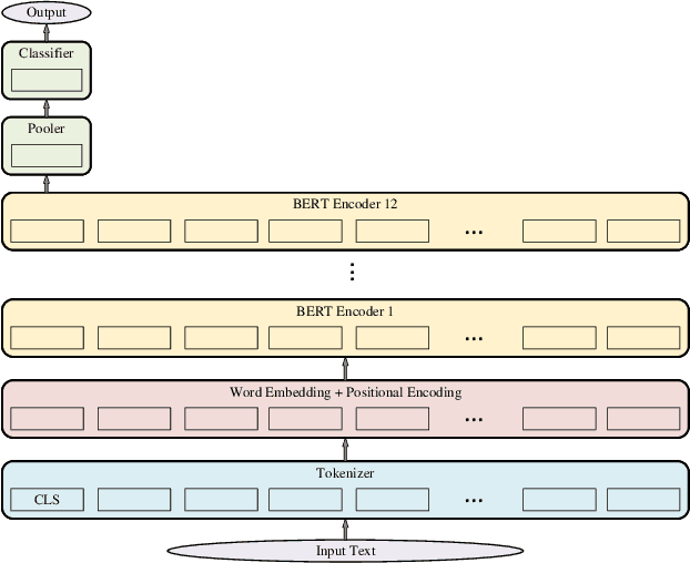 Figure 1 for TiltedBERT: Resource Adjustable Version of BERT