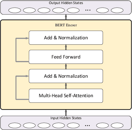 Figure 2 for TiltedBERT: Resource Adjustable Version of BERT