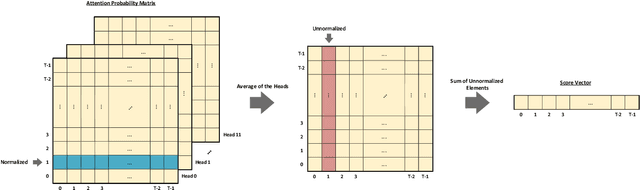 Figure 3 for TiltedBERT: Resource Adjustable Version of BERT