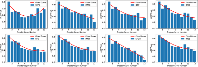 Figure 4 for TiltedBERT: Resource Adjustable Version of BERT