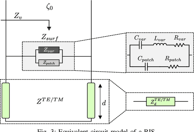 Figure 3 for Electromagnetic Model of Reflective Intelligent Surfaces