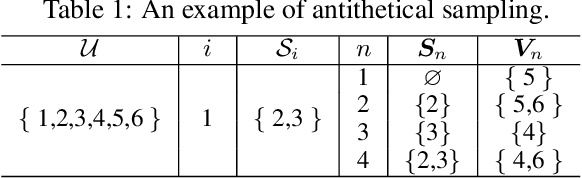 Figure 2 for Accelerating Shapley Explanation via Contributive Cooperator Selection