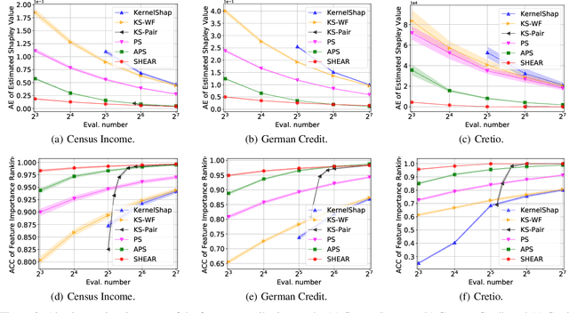 Figure 3 for Accelerating Shapley Explanation via Contributive Cooperator Selection