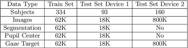 Figure 4 for MagicEyes: A Large Scale Eye Gaze Estimation Dataset for Mixed Reality