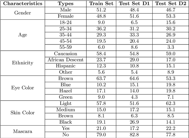 Figure 2 for MagicEyes: A Large Scale Eye Gaze Estimation Dataset for Mixed Reality