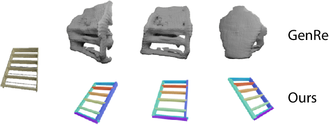 Figure 1 for Compositionally Generalizable 3D Structure Prediction