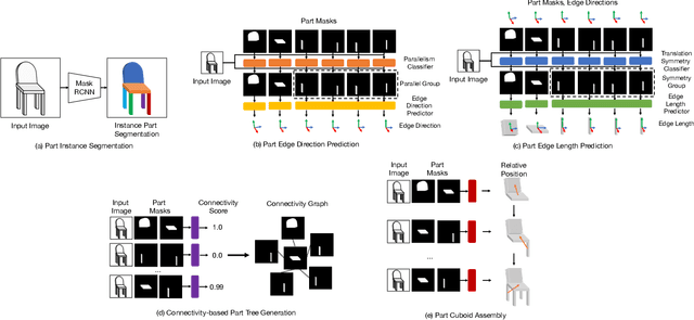 Figure 3 for Compositionally Generalizable 3D Structure Prediction