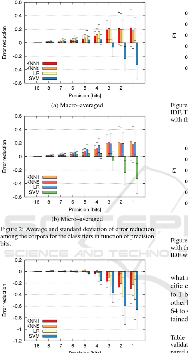 Figure 4 for Improving text classification with vectors of reduced precision