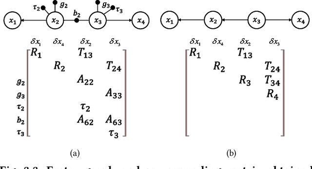 Figure 3 for Factor Graph Accelerator for LiDAR-Inertial Odometry