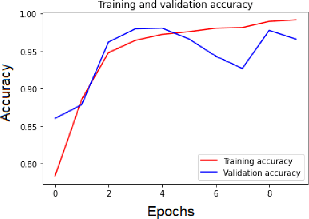 Figure 3 for Optimization of Residual Convolutional Neural Network for Electrocardiogram Classification