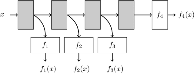 Figure 1 for PAC Confidence Predictions for Deep Neural Network Classifiers